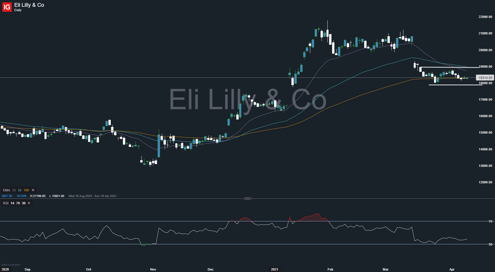 Eli Lilly Co 20210409 16.44