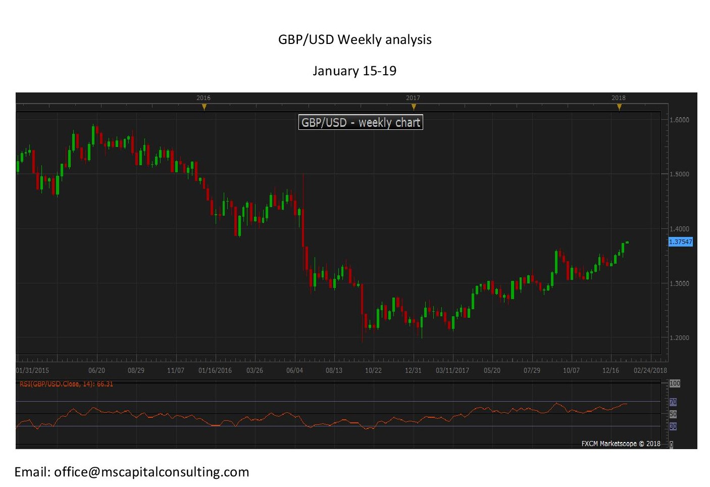 GBPUSD weekly page 001 1