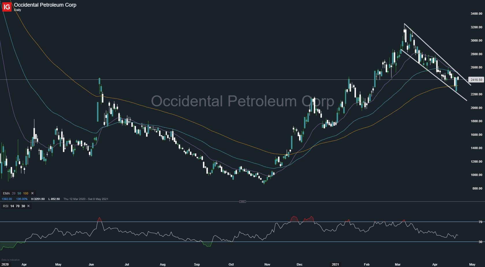Occidental Petroleum Corp 20210422 16.41